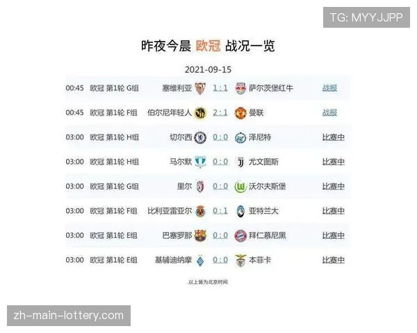 英媒：若曼联获欧冠资格，核心B费将获续约留队